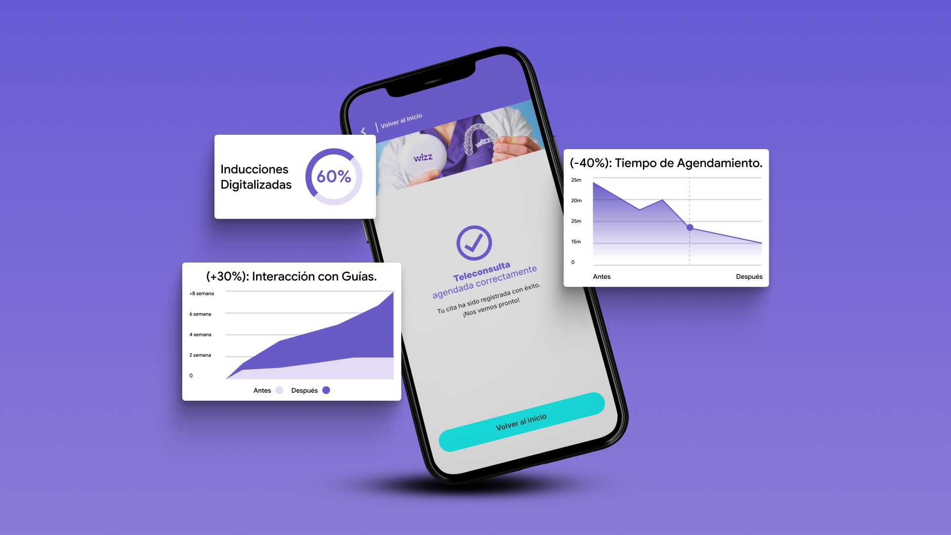 Mockup final Wizz Life con indicadores de impacto de negocio